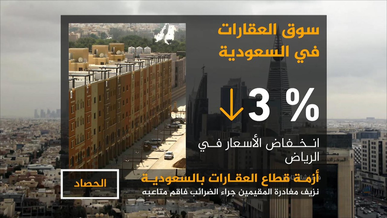تراجع العقارات يعكس حدة الأزمة الاقتصادية بالسع...