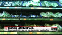 Change in Korean consumers' way of choosing fruits and vegetables
