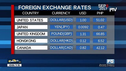 FYI: Monday's foreign exchange rates