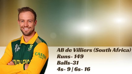 || Top 10 Cricketers with Fastest Centuries In One Day Internationals ||