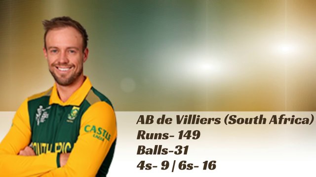 || Top 10 Cricketers with Fastest Centuries In One Day Internationals ||