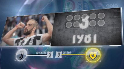 Download Video: SEPAKBOLA: Serie A: 5 Things... Juve Ukir Start Impresif