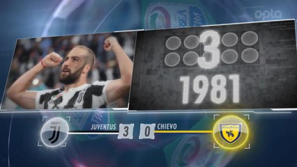 5 things...Juve make red hot start