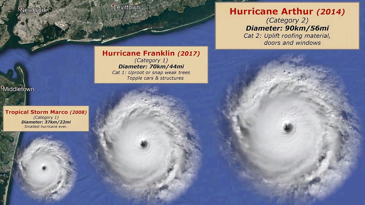 Hurricane Size Comparison