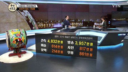 [103화 본방] 신음하는 문화예술계 - 보호막 없는 사람들 / YTN