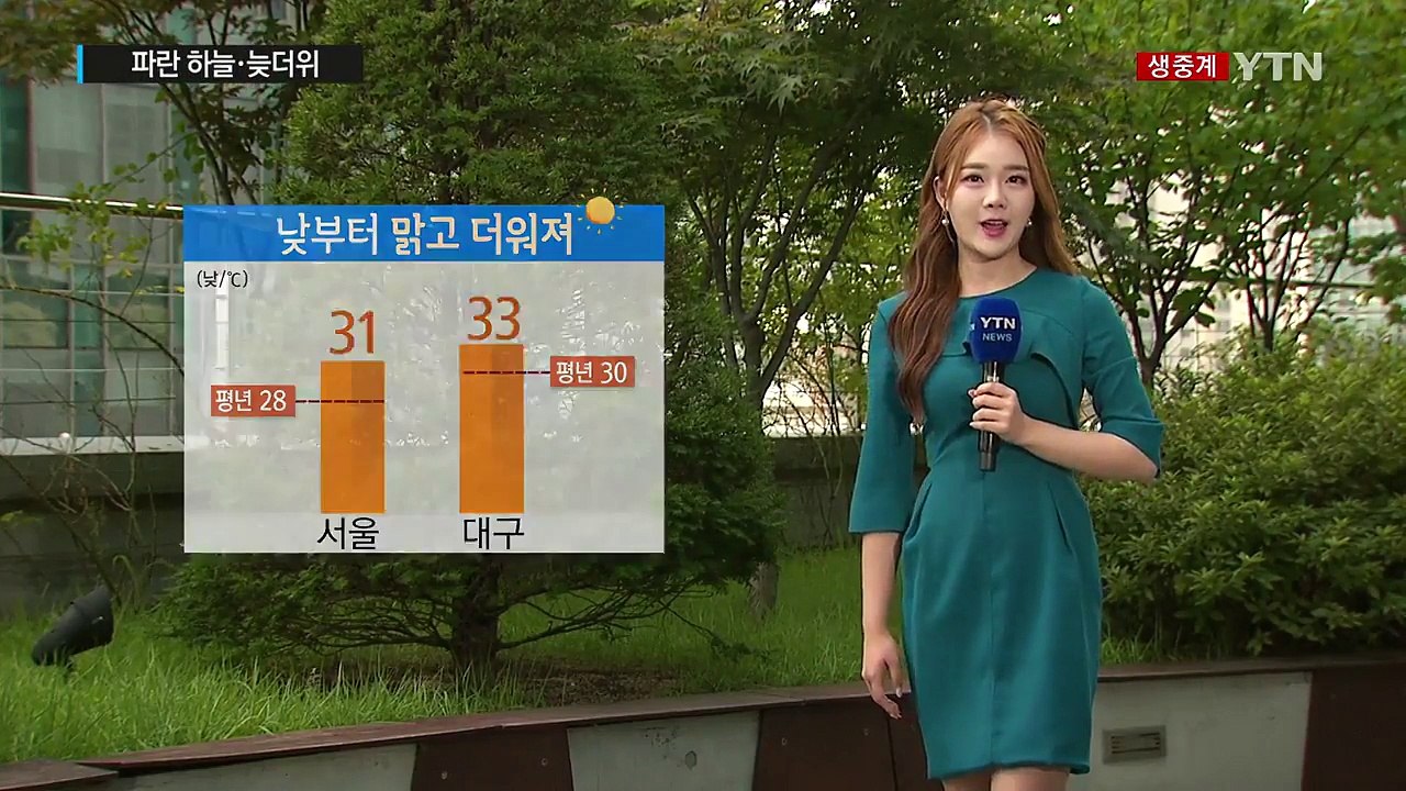 [날씨] 파란 하늘, 늦더위...주말 대체로 맑음 / YTN
