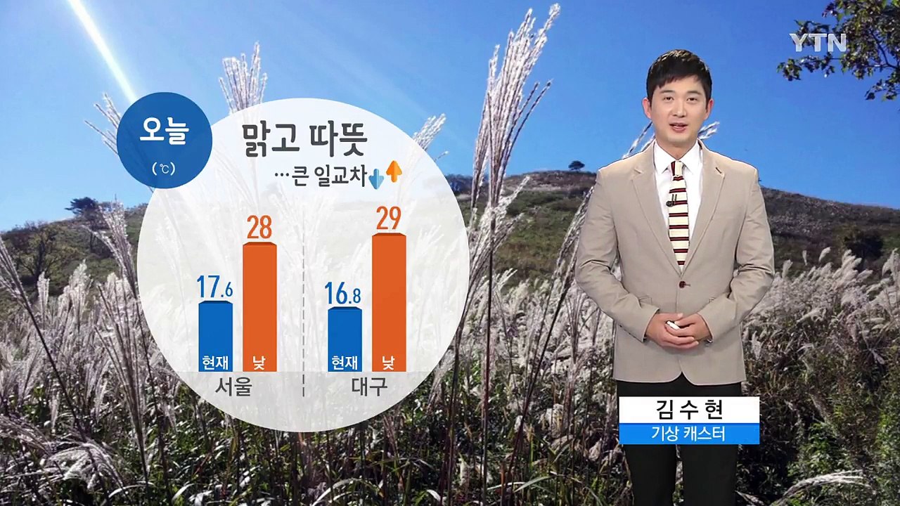 [날씨] 오늘 맑고 따뜻...큰 일교차 주의 / YTN