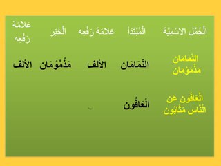 لغتى كتاب الطالب الصف الخامس الابتدائى ف 1 الوحدة الاولى    الوظيفة النحوية