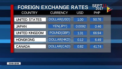 Wednesday's foreign exchange rates