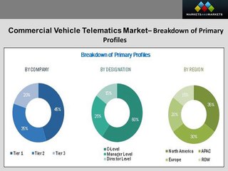 Commercial Vehicle Telematics Market worth 18.43 Billion USD by 2022