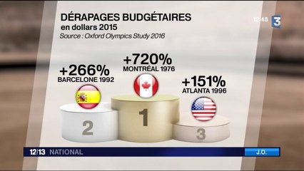 VIDEO. Le dépassement budgétaire, vraie discipline olympique