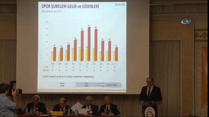 Galatasaray'ın Borcu Açıklandı