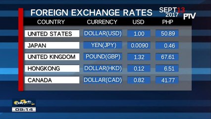 FYI: Thursday's foreign exhchange rates