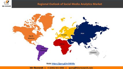 Social Media Analytics Market Growth