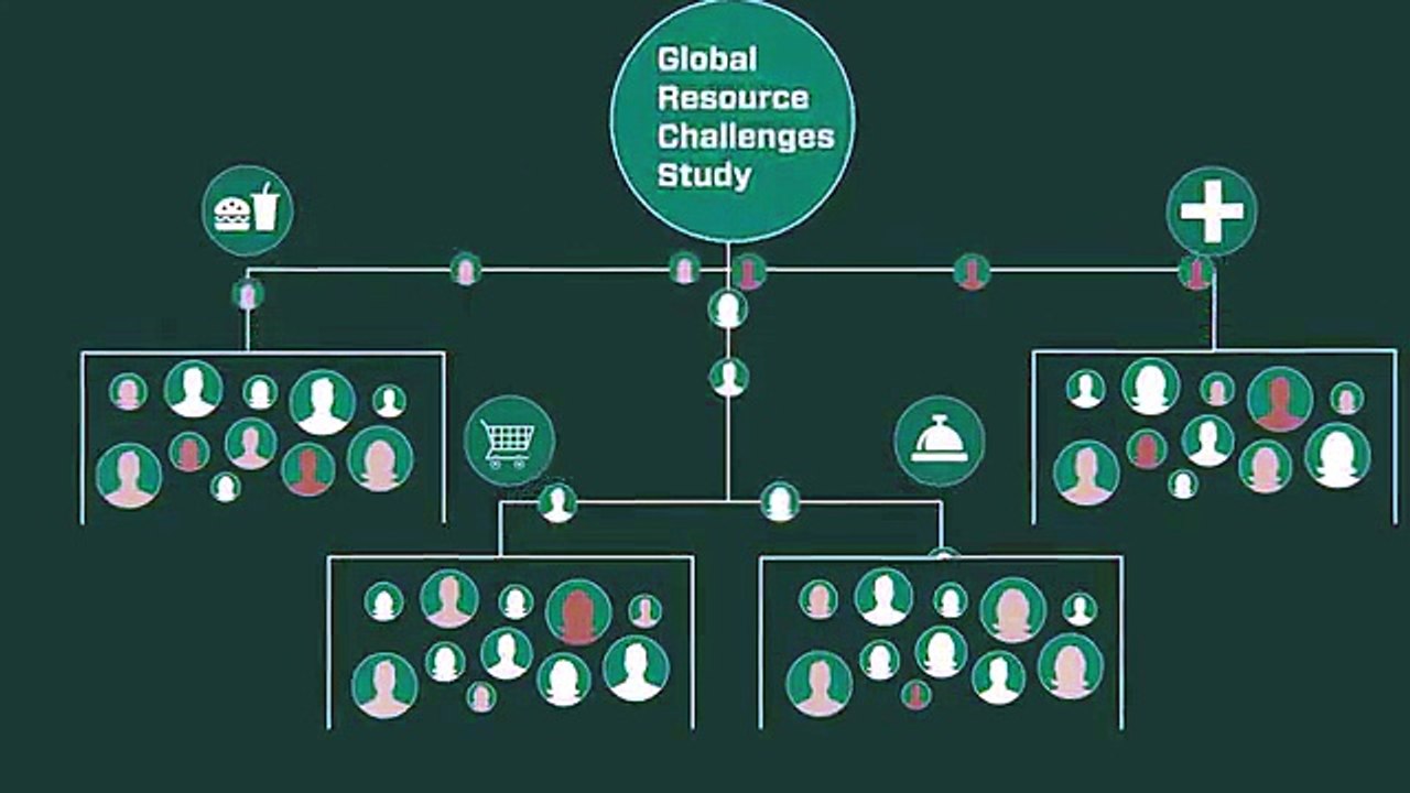 Global Resource Challenges Study | Sealed Air