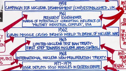 Rear Window - Anti-Nuclear Protests
