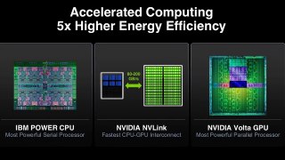 Could Nvidia Release Volta Soon?!