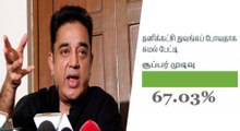 கமல் தனிக்கட்சி தொடங்கும் முடிவு-அமோக ஆதரவு! | Oneindia Tamil