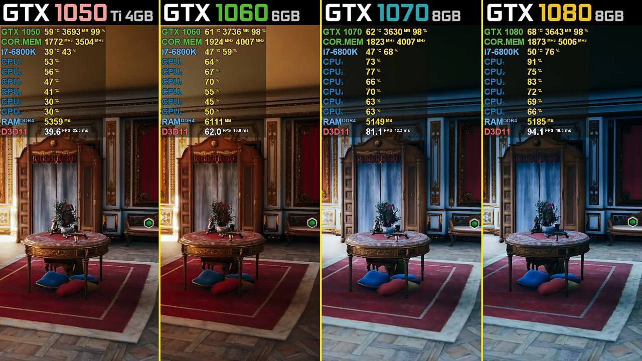 Assassins Creed Unity GTX 1050 Ti vs. GTX 1060 vs. GTX 1070 vs. GTX 1080