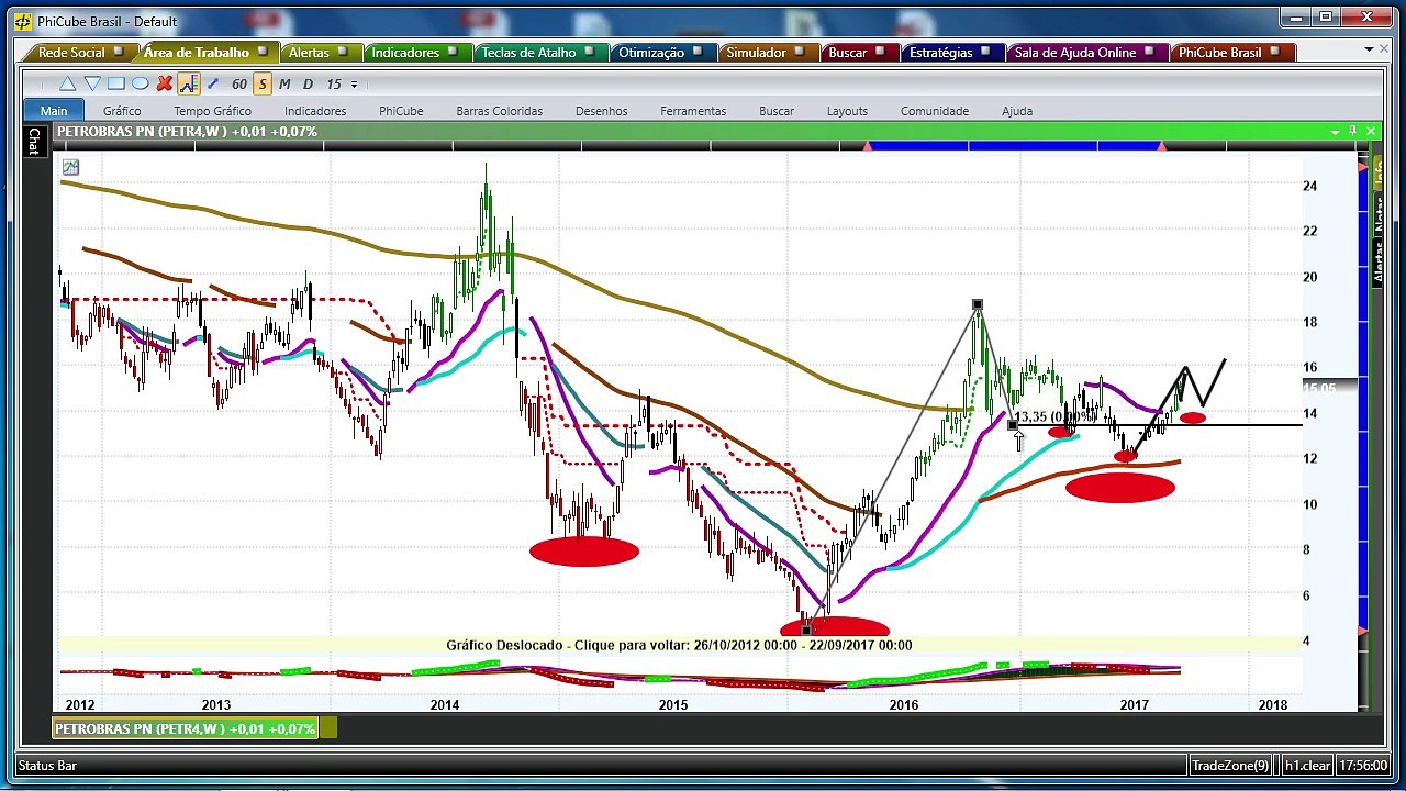 BLOCO 2: Possível correção em Petrobras e Vale volta a ficar atrativa em R$ 32