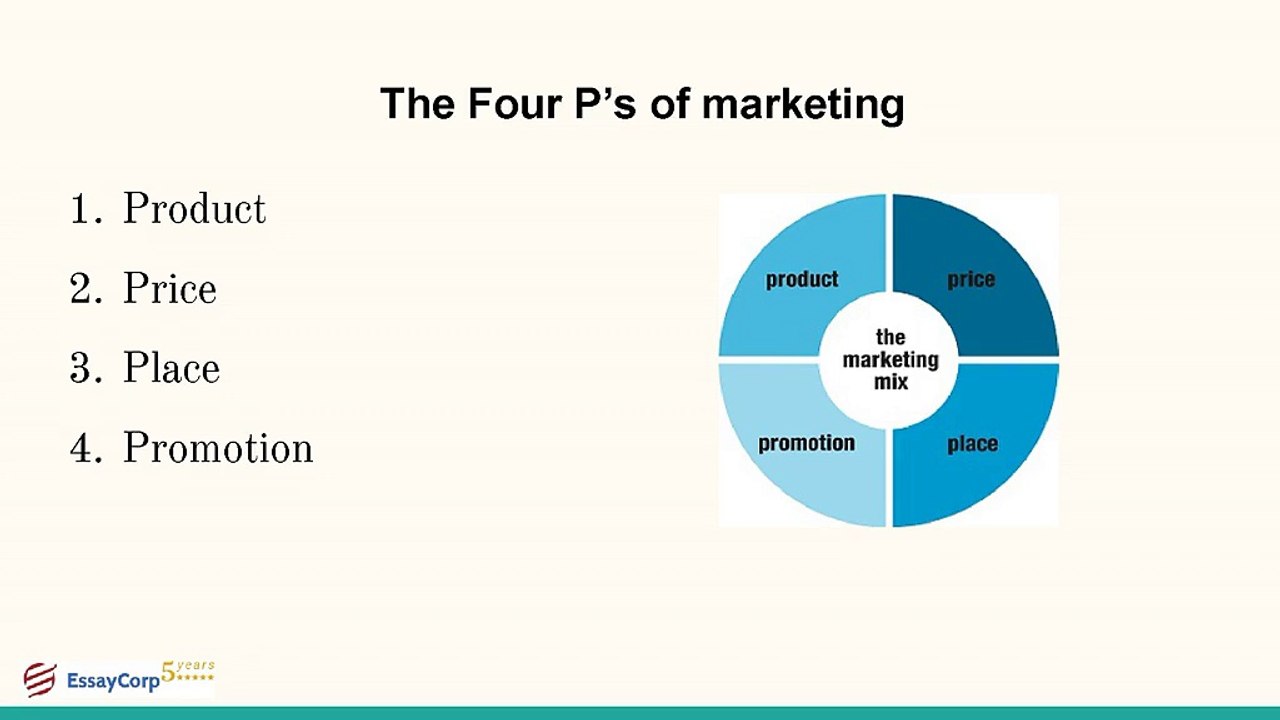 Marketing Assignment Help | Homework Help | EssayCorp