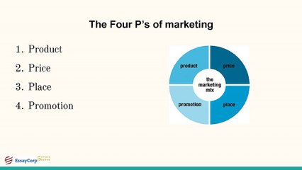 Marketing Assignment Help | Homework Help | EssayCorp