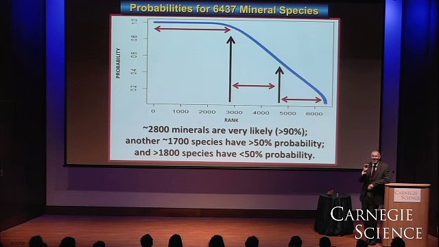 How Science Can Predict What Minerals Will Be Found on Other Planets