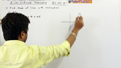 1 Coordinate Geometry