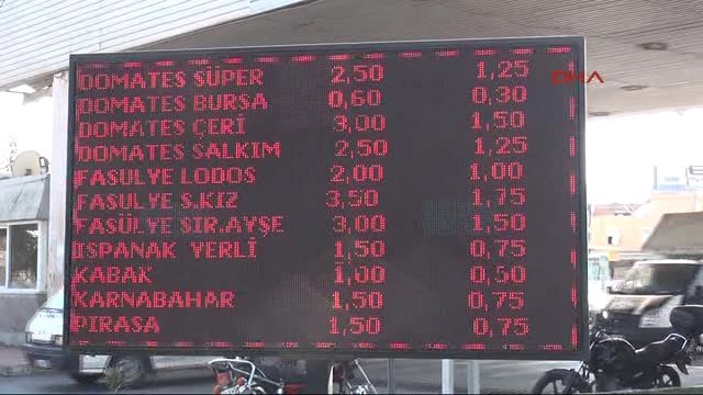 Mersin Sebze ve Meyve Sektörü Zincir Marketlerin Tekelinde