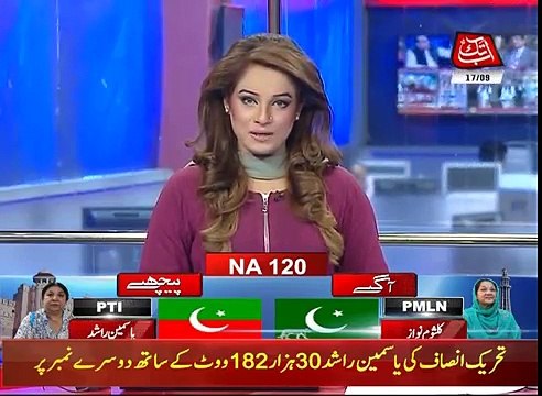 NA-120- AbbTakk acquires unconfirmed unofficial results of 145 Polling stations