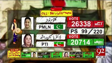 NA 120 Siasi Takra on 92 News - 08pm to 09pm - 17th September 2017