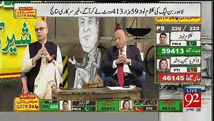 Mohammad Malick's critical comments on PMLN's victory