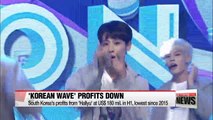 'Korean Wave' profits hit 18-month low amid THAAD row