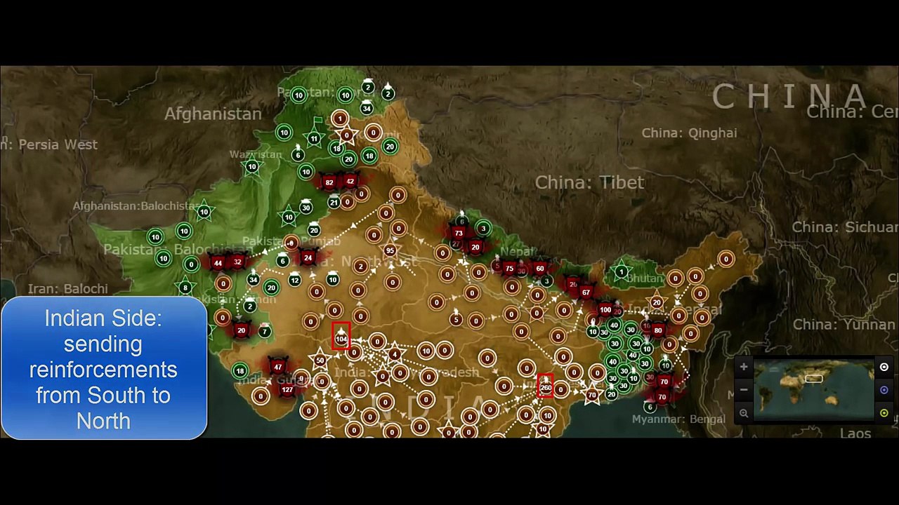India vs Pakistan Simulation