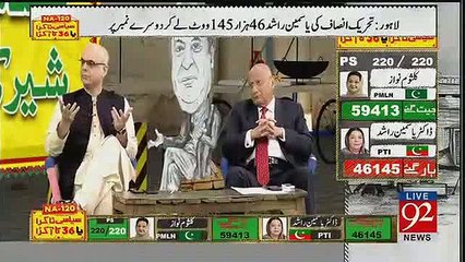"Mareez Jeet Gai Doctor Haar Gai"- Mohammad Malick's critical comments on PMLN's victory