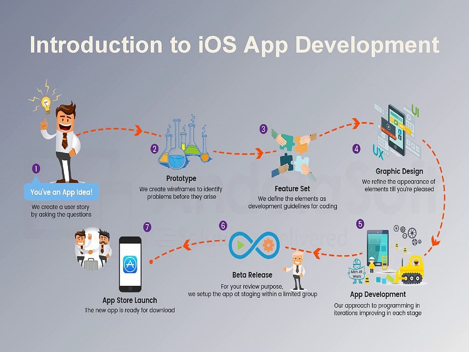 ios app development company Dubai