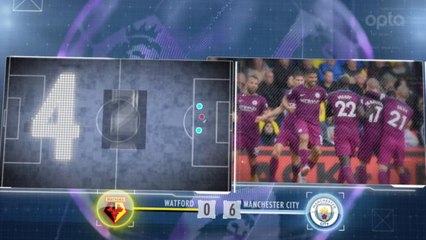 Premier League - 5 choses à retenir de la 6e j.