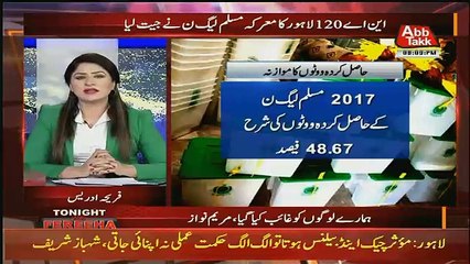 Tonight With Fareeha – 18th September 2017