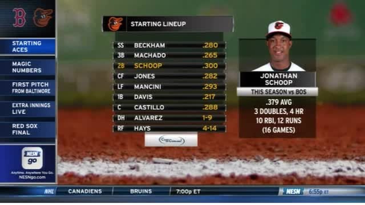 Red Sox Gameday Live: Orioles' Lineup Has Plenty Of Power