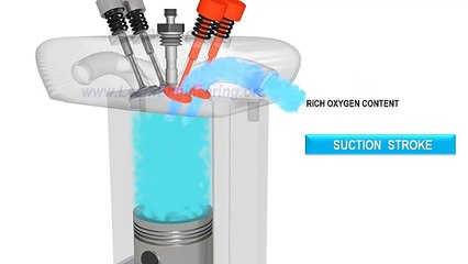 Diesel Engine, How it works ?