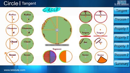 Tangent to a Circle | Circle | Geometry | Math | LetsTute