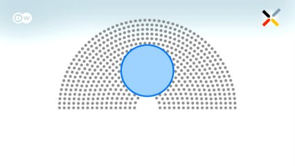 Critérios para um partido ser elegível na Alemanha