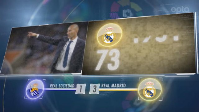 SEPAKBOLA: La Liga: 5 Things... Real Madrid Samai Rekor Cetak Gol Santos