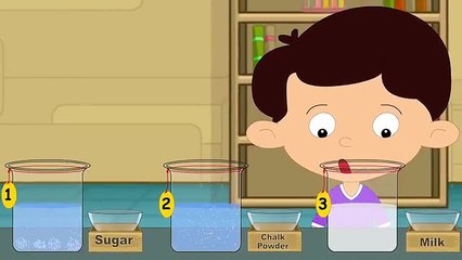 Solution, Suspension and Colloid