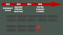 Panzerfaust - How Effective was it? - Military History