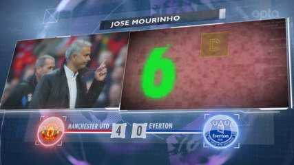 SEPAKBOLA: Premier League: 5 Things... Mourinho Akhirnya Kalahkan Koeman