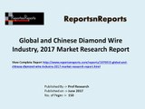 Diamond Wire Market Overview, Trends and Industry Growth Analysis Research Report