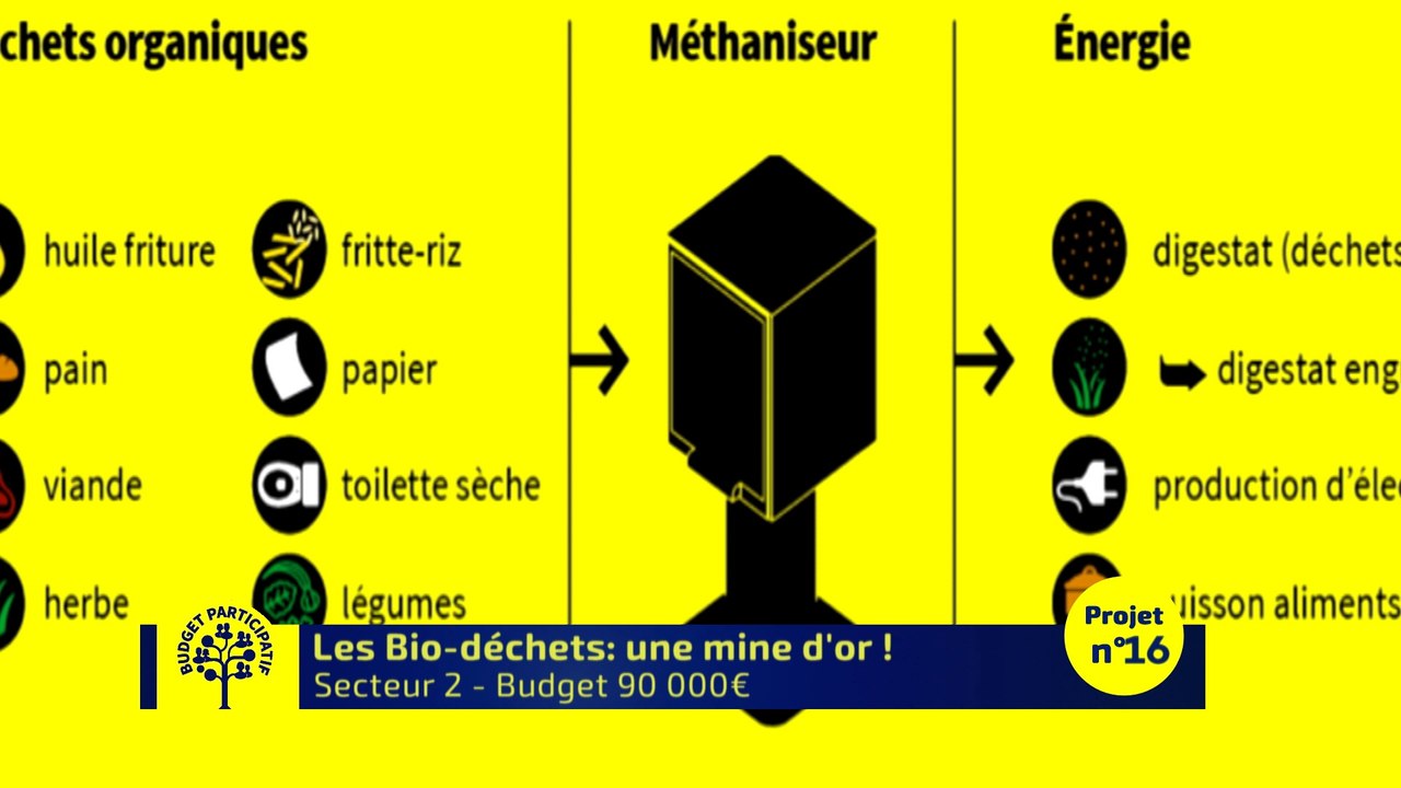 Budget Participatif - Les Bio déchets: une mine d'or !