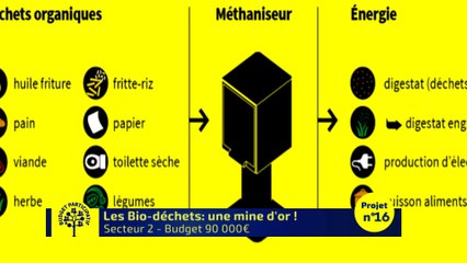 Budget Participatif - Les Bio déchets: une mine d'or !