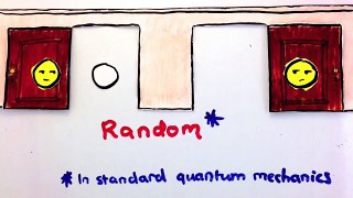 Quantum Randomness | Quantum Mechanics 3